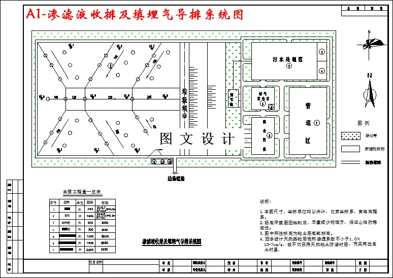 渗滤液收排及填埋气导排系统图