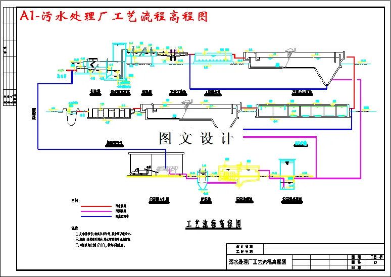 污水处理厂工艺流程高程图