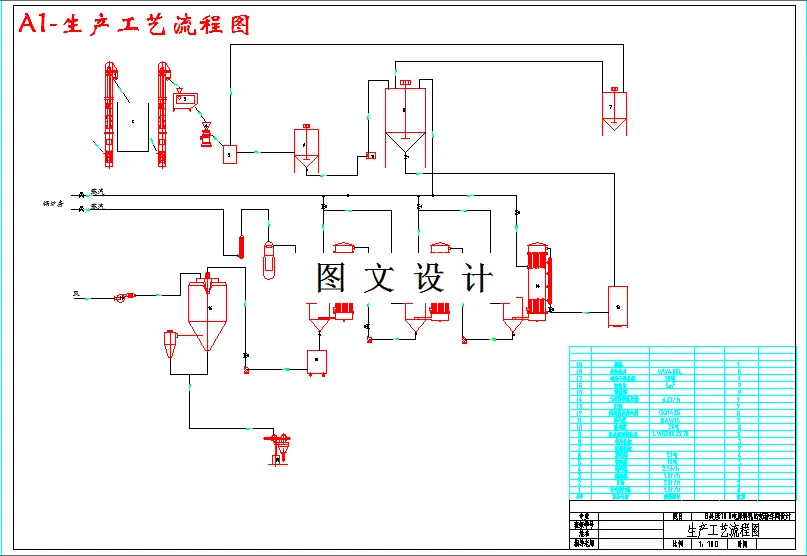 生产工艺流程图