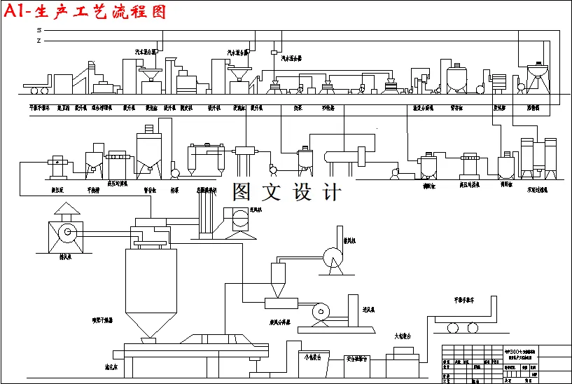 生产工艺流程图