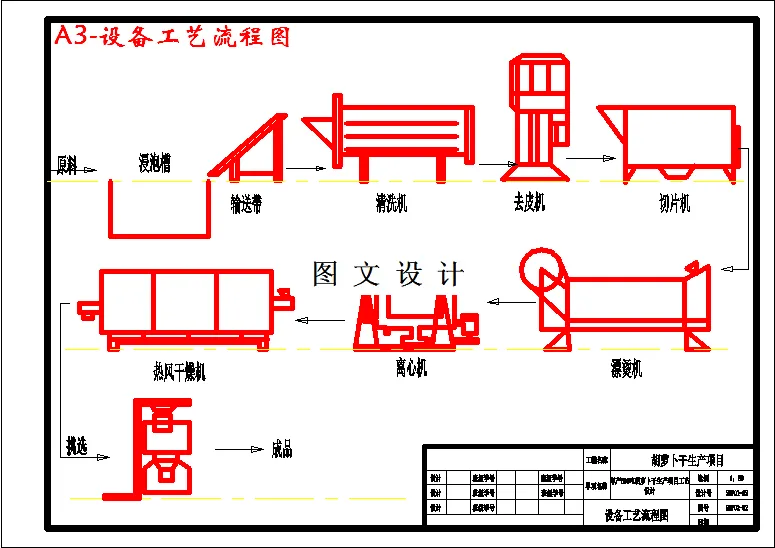 设备工艺流程图