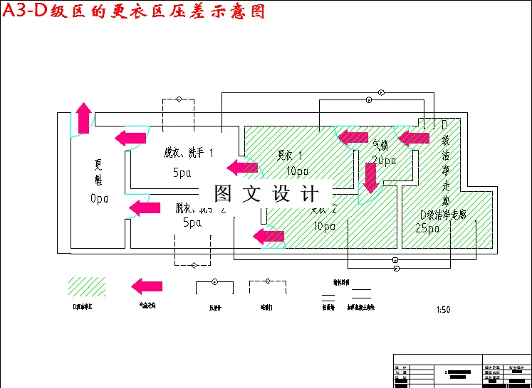 D级区的更衣区压差示意图