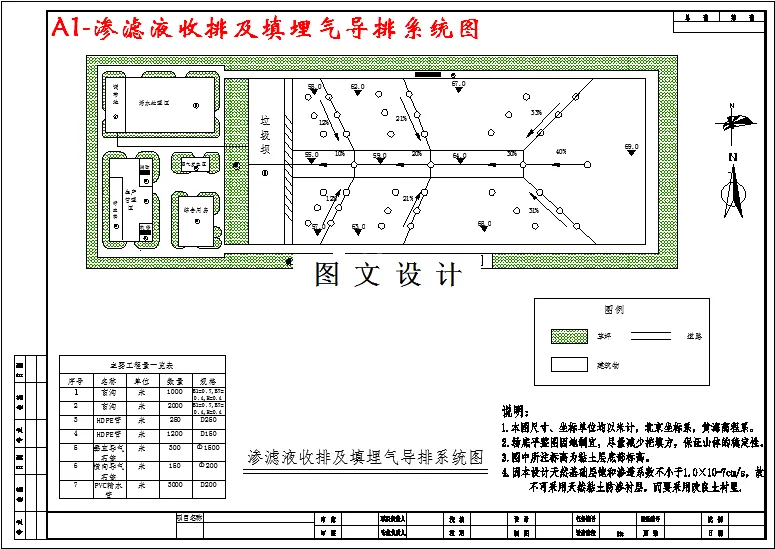 渗滤液收排及填埋气导排系统图