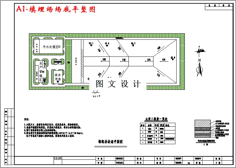填埋场场底平整图