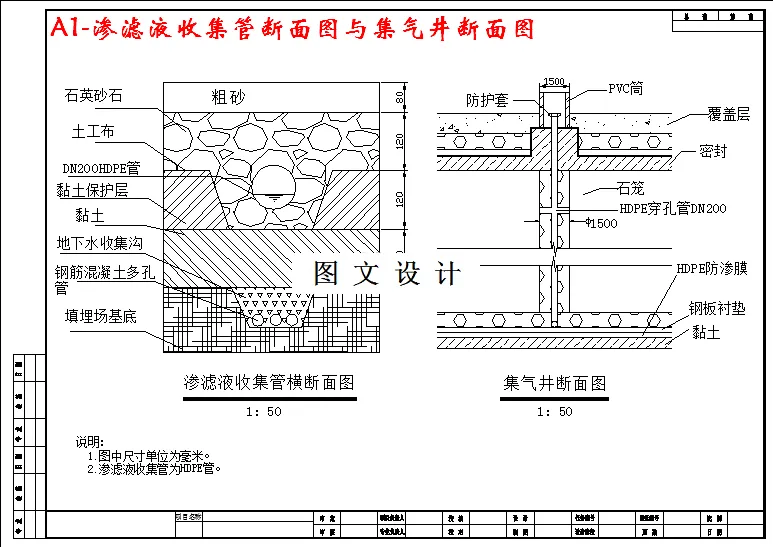 渗滤液收集管断面图与集气井断面图