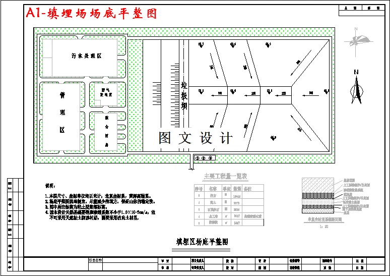填埋场场底平整图