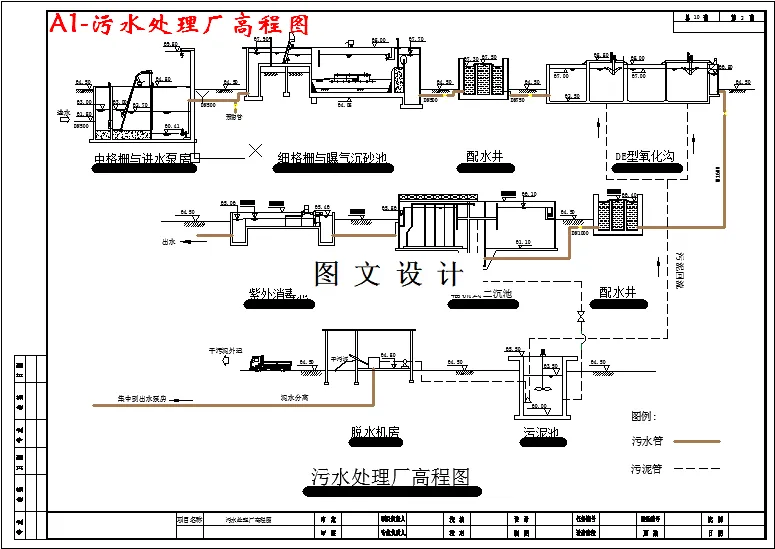 污水处理厂高程图