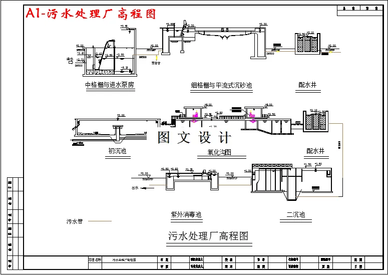 污水处理厂高程图