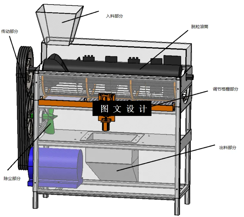 M1361-玉米脱粒机设计-含控制[含SW三维图]