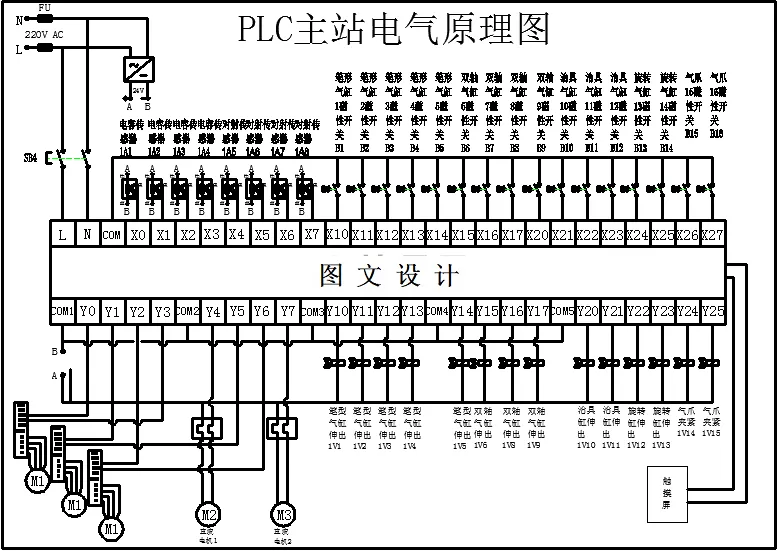 PLC主站电气原理图