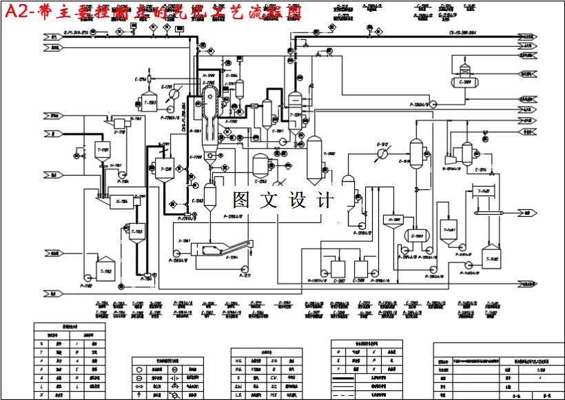 带主要控制点的气化工艺流程图