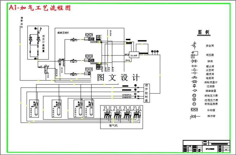 加气工艺流程图