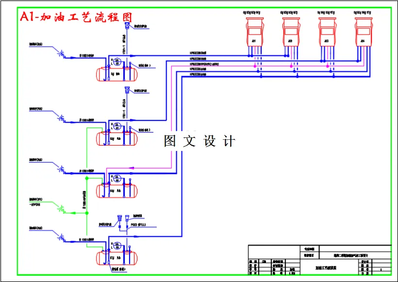 加油工艺流程图