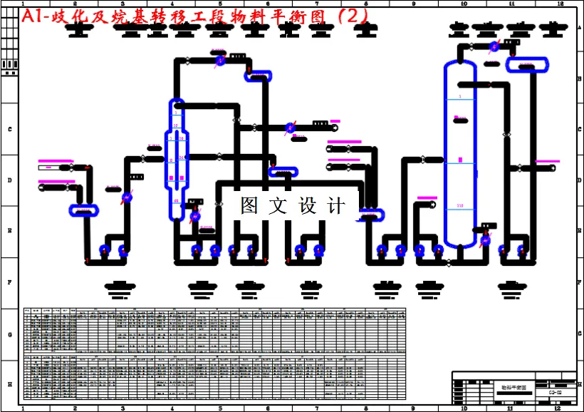 歧化及烷基转移工段物料平衡图（2）