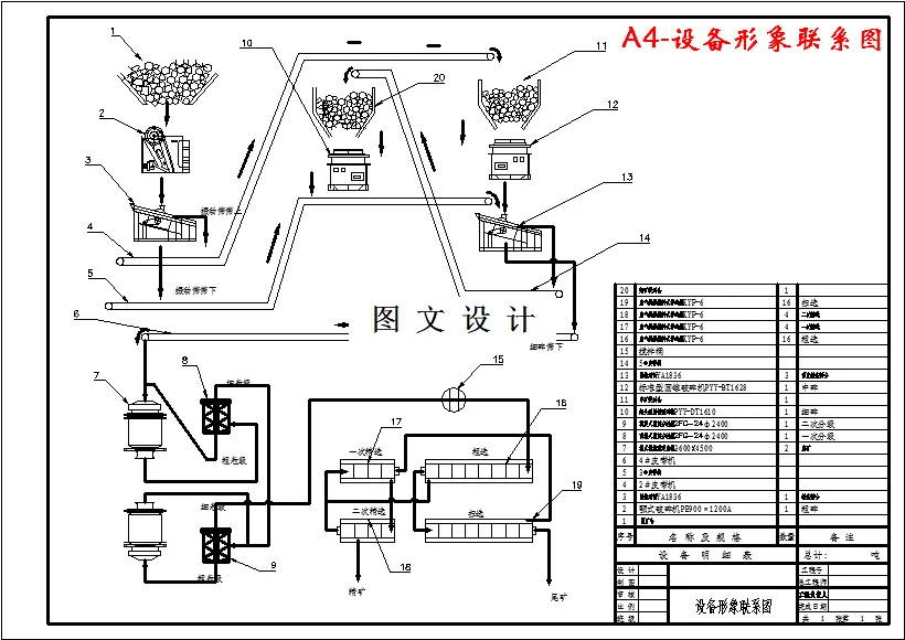 设备形象联系图