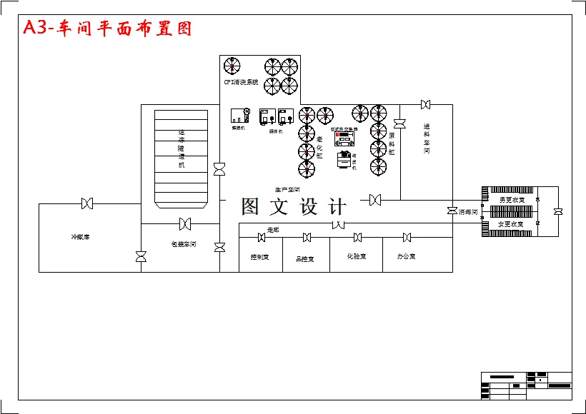 车间平面布置图