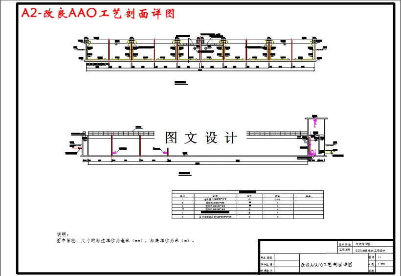 改良AAO工艺剖面详图