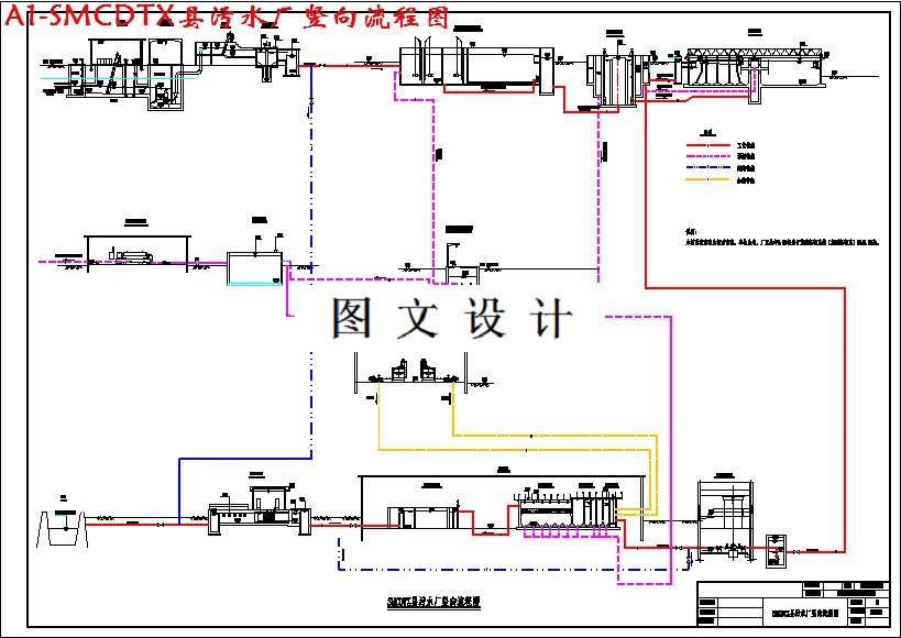 污水厂竖向流程图