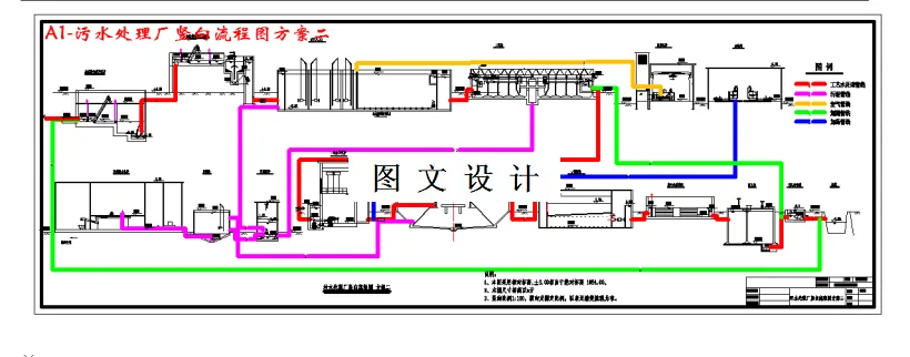 污水处理厂竖向流程图方案二