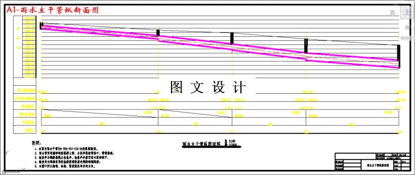 雨水主干管纵断面图