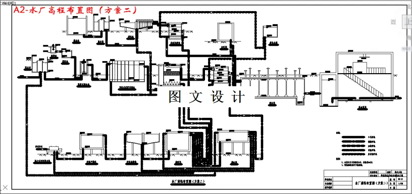 水厂高程布置图（方案二）