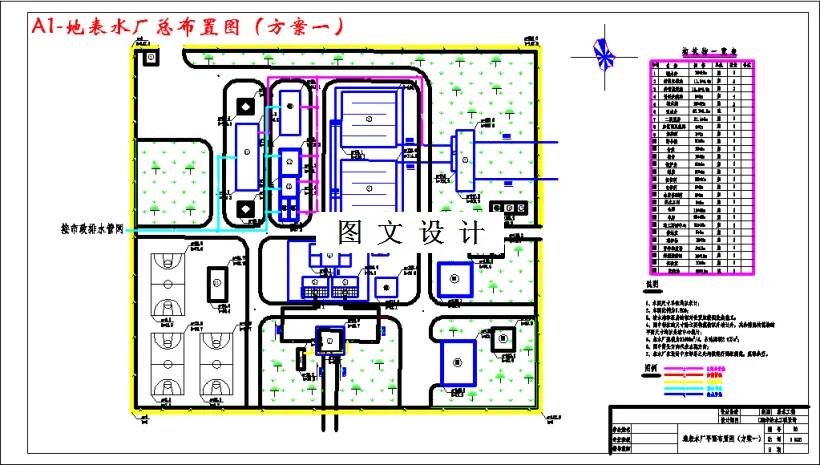 地表水厂总布置图（方案一）