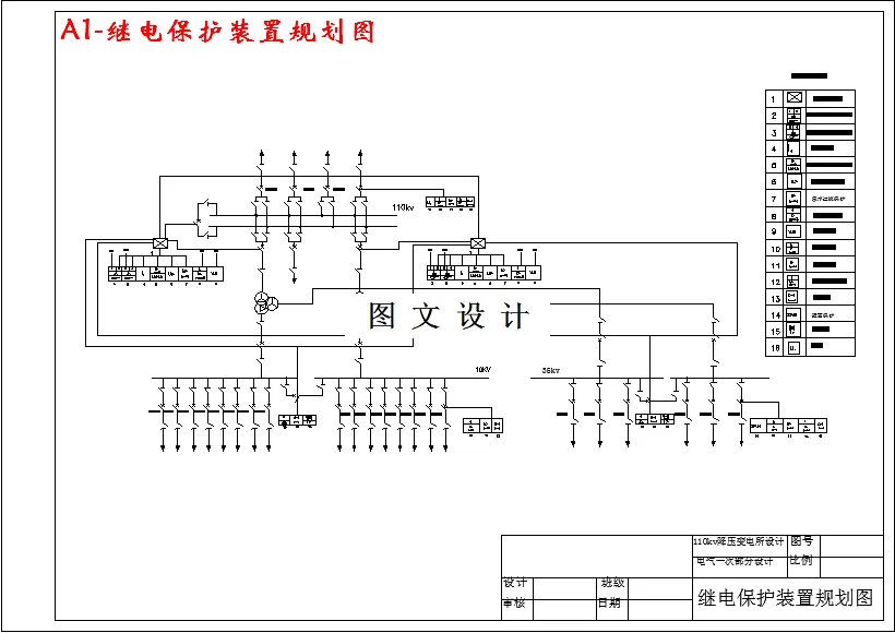 继电保护装置规划图