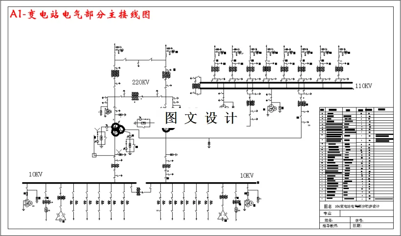 M3148-164变电站电气部分初步设计