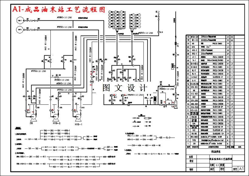 成品油末站工艺流程图