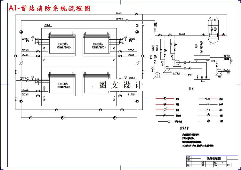 首站消防系统流程图