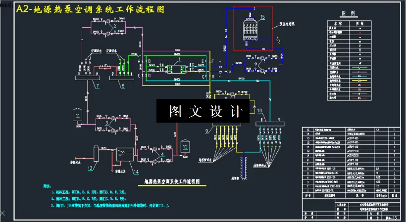 地源热泵空调系统工作流程图