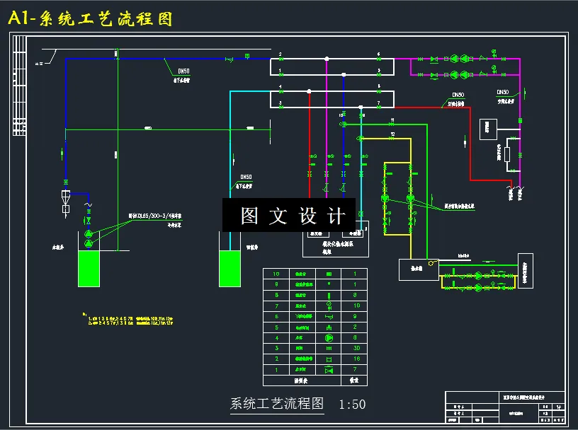 系统工艺流程图