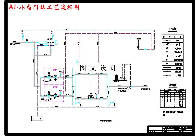小尚门站工艺流程图