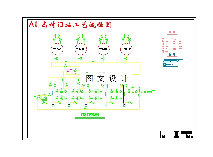 高村门站工艺流程图