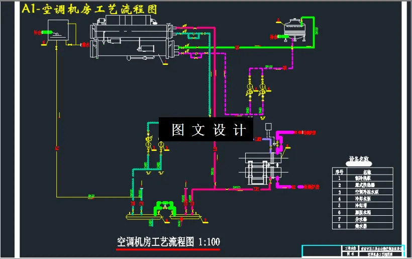 空调机房工艺流程图