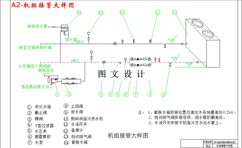 机组接管大样图