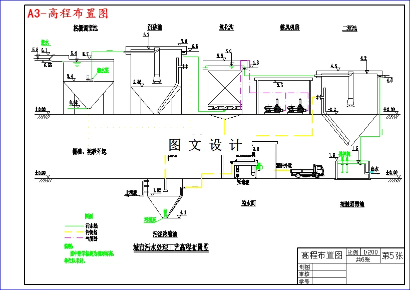 高程布置图