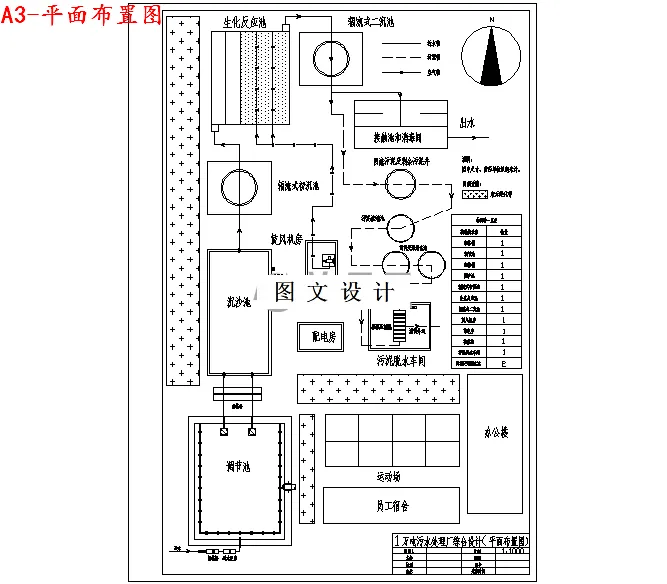 M3551-10000m3d城市污水综合处理厂设计