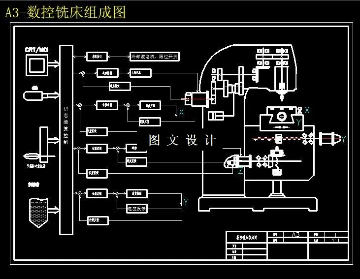 数控铣床组成图