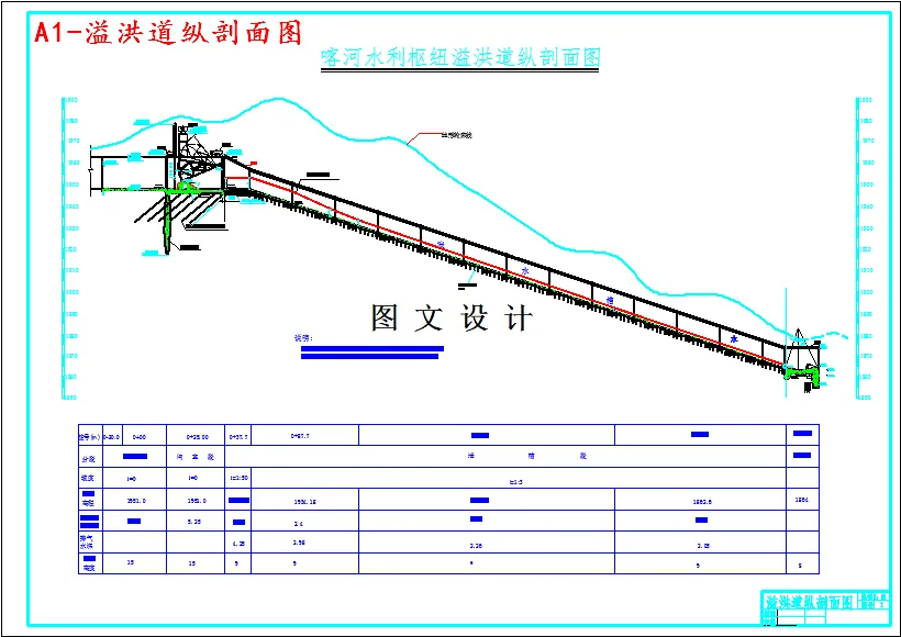 溢洪道纵剖面图