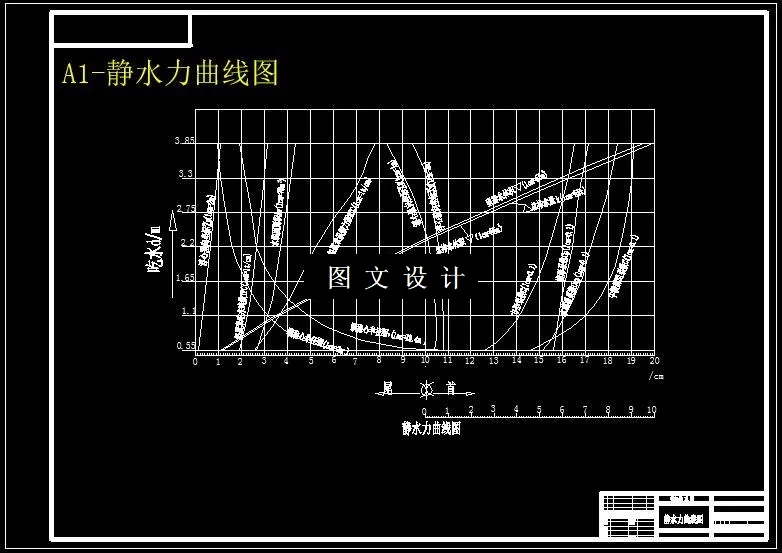 静水力曲线图