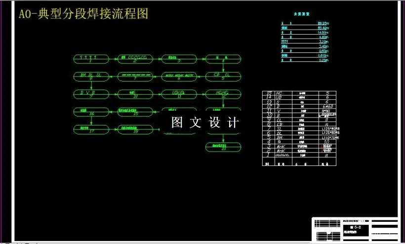 典型分段焊接流程图