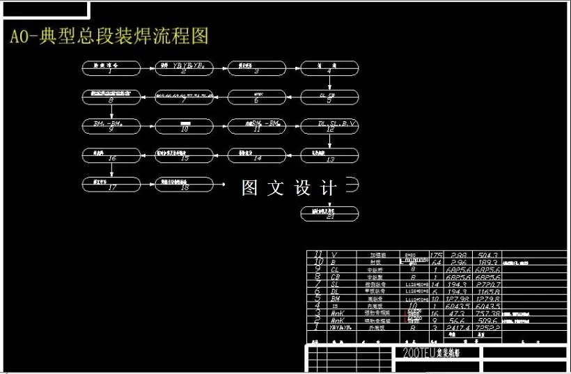 典型总段装焊流程图