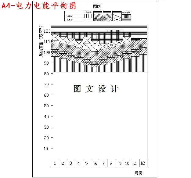 电力电能平衡图
