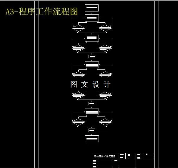 程序工作流程图