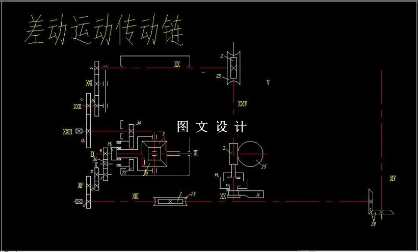 差动运动传动链