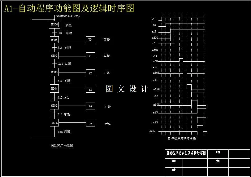 自动程序功能图及逻辑时序图