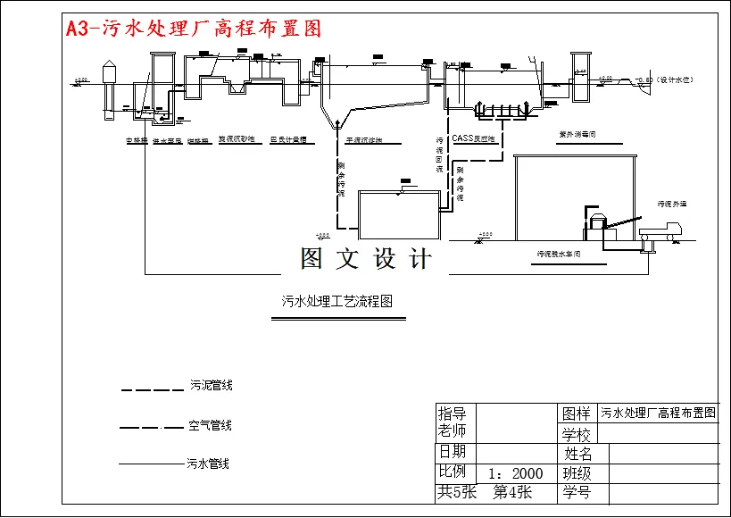 高程布置图