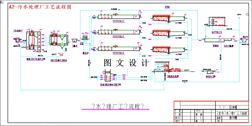 污水处理厂工艺流程图