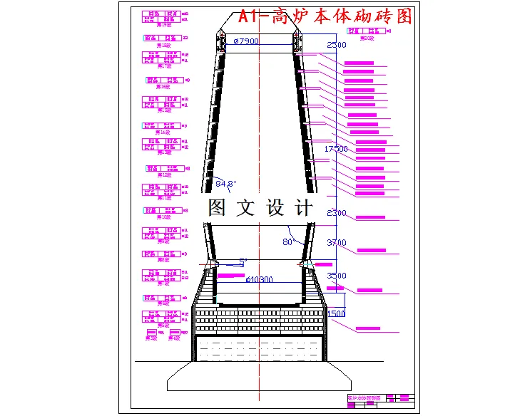 高炉本体砌砖图